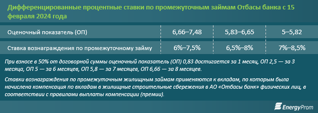 Почти единственный доступный способ приобретения жилья в РК назвали аналитики