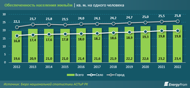 Казахстанская ипотека - одна из самых дорогих в мире