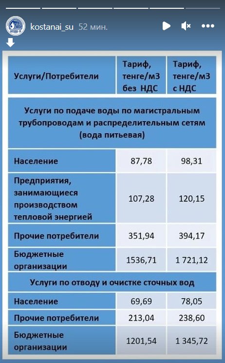 В Костанае подорожает холодная вода