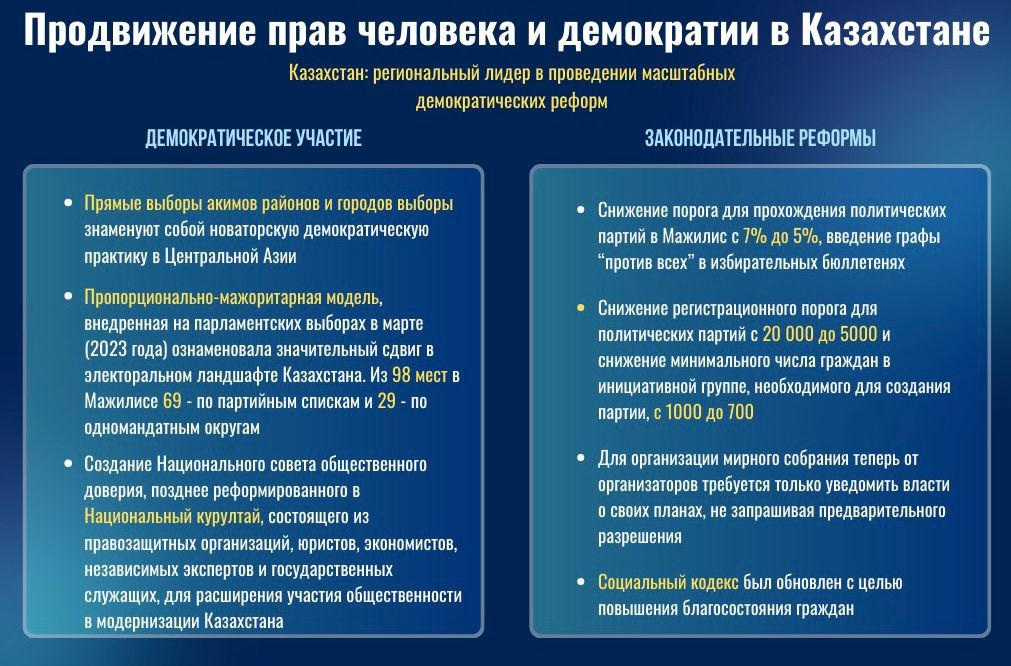 Как защищены права человека в Казахстане