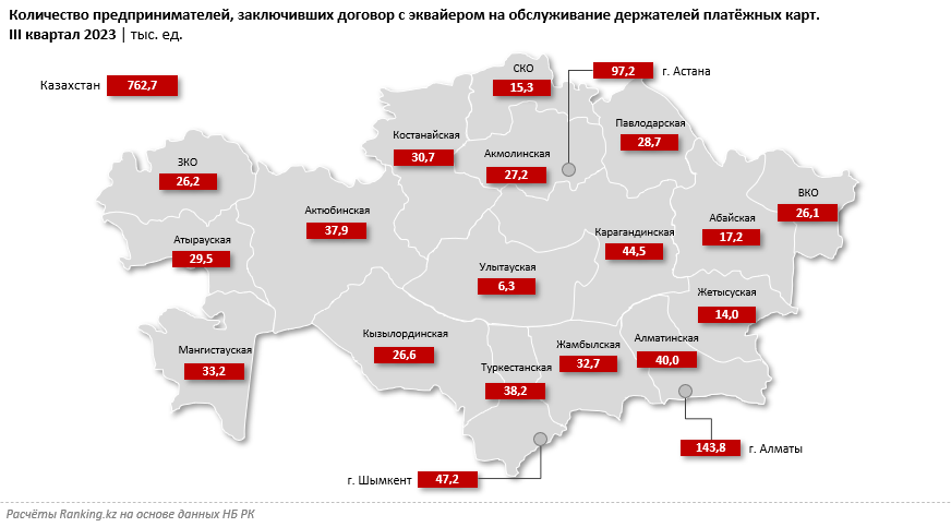 На треть выросло количество предпринимателей, принимающих безналичную оплату