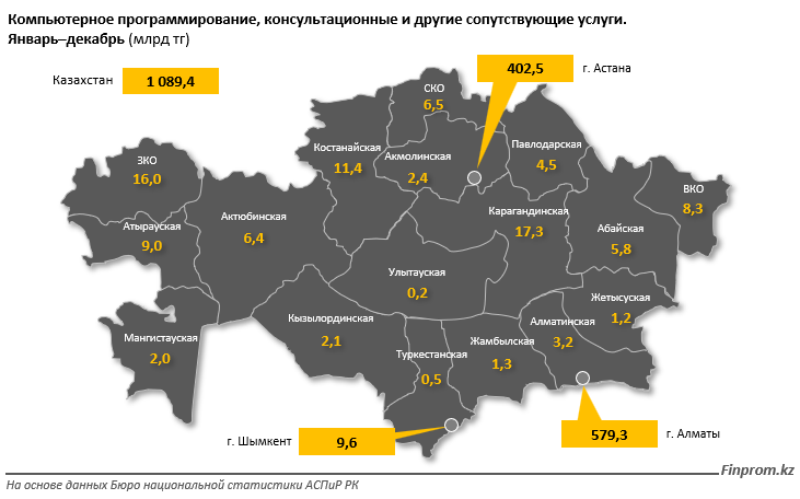 Главные IT-регионы страны назвали аналитики