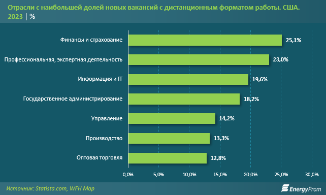 Как в Казахстане можно работать на удалёнке