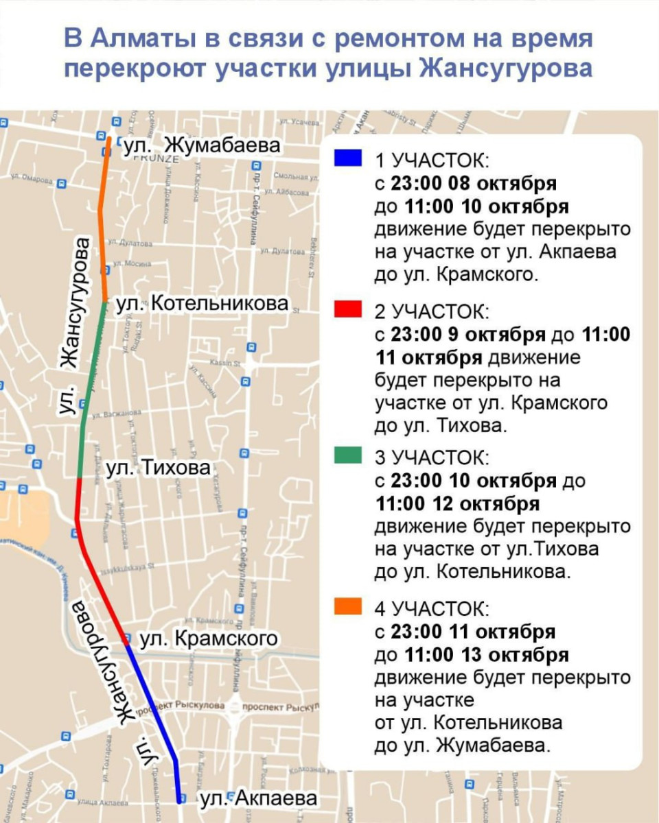 В Алматы временно перекроют участки улицы Жансугурова из-за ремонта