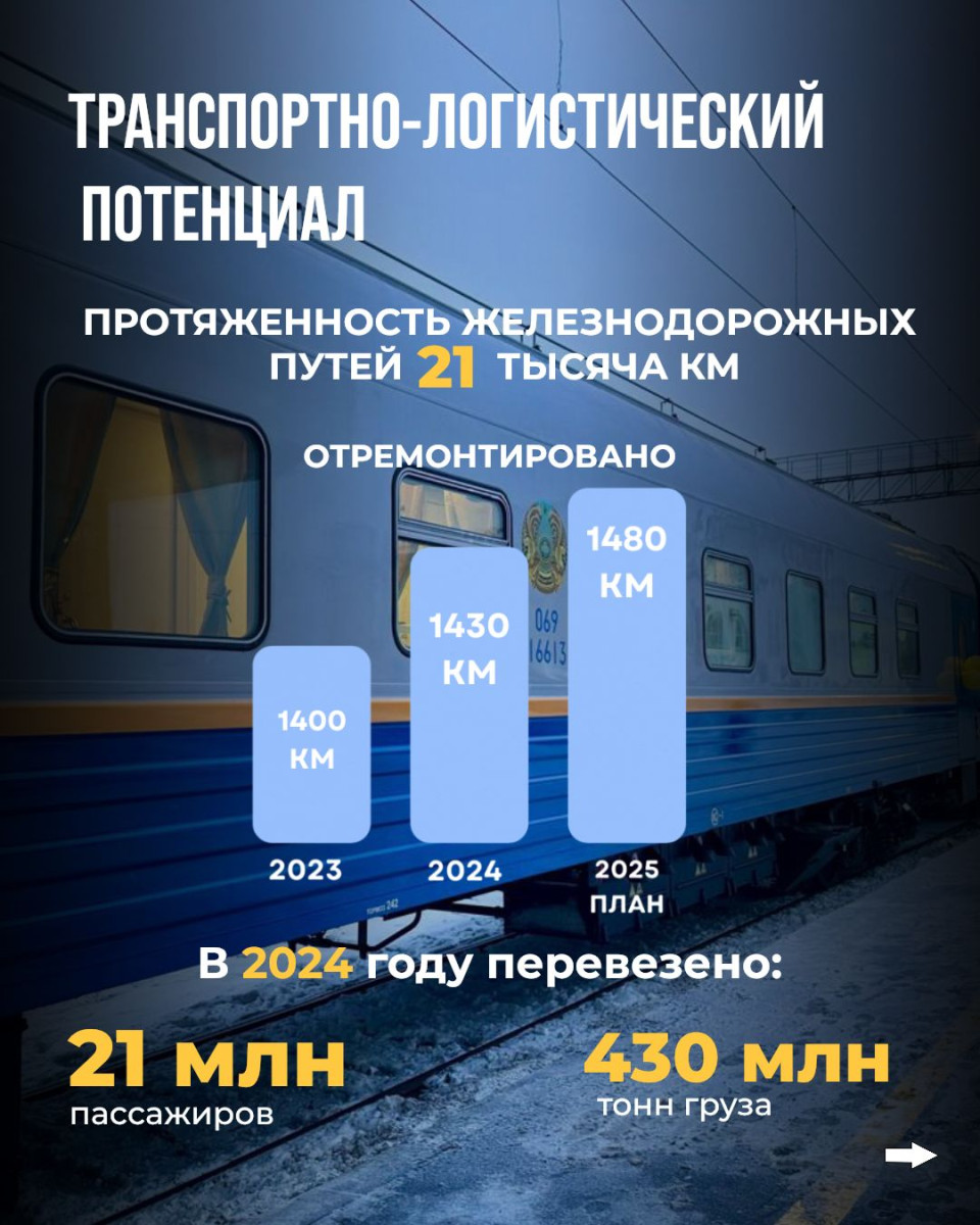 3000 рабочих мест появится в ближайшие два года в сфере железнодорожного машиностроения