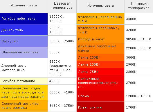 Как устроена цифровая зеркальная камера