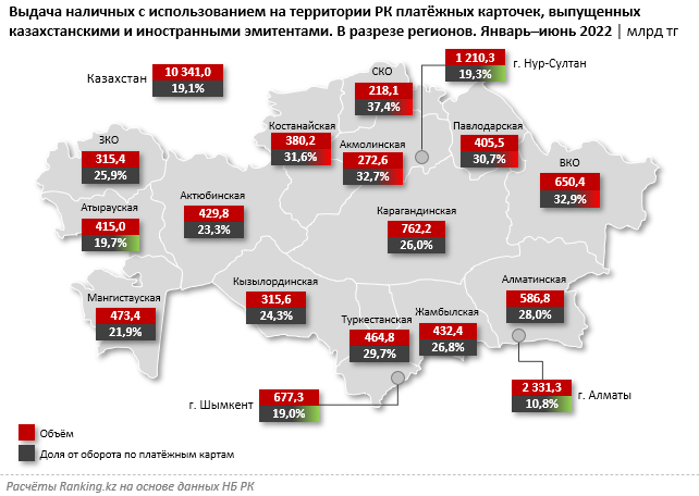 Казахстанцы стали меньше снимать деньги в банкоматах