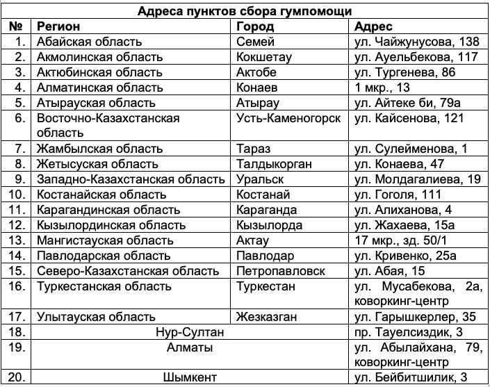 Опубликован список адресов пунктов приема гумпомощи партии «AMANAT»