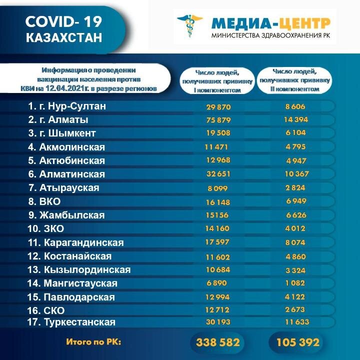 Привившиеся. Истории вакцинированных от Covid-19