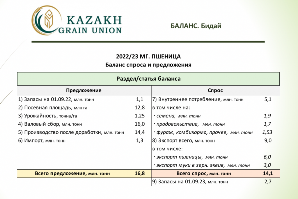 Снижение цен на пшеницу: для кого хорошо, а для кого - плохо 