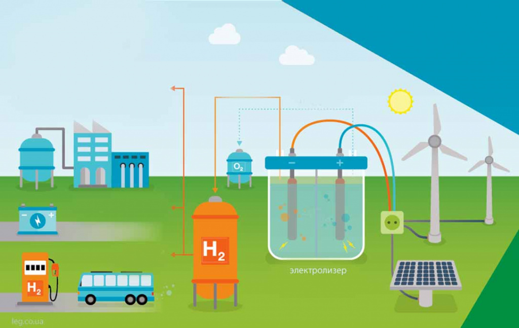 Как в Казахстане будут производить "зеленый" водород?