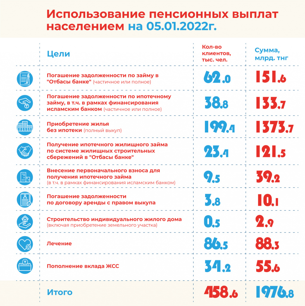 Как казахстанцы скупают аномально подорожавшие квартиры