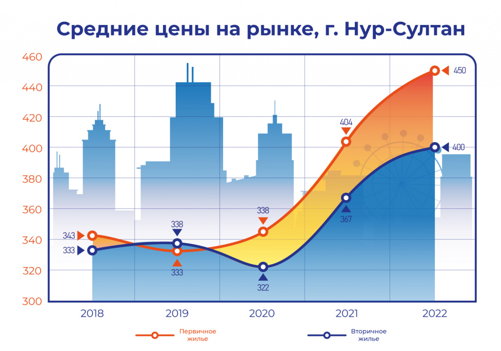 Как казахстанцы скупают аномально подорожавшие квартиры