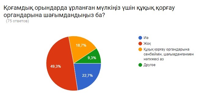 Ұрлықтан қалай сақтанамыз?