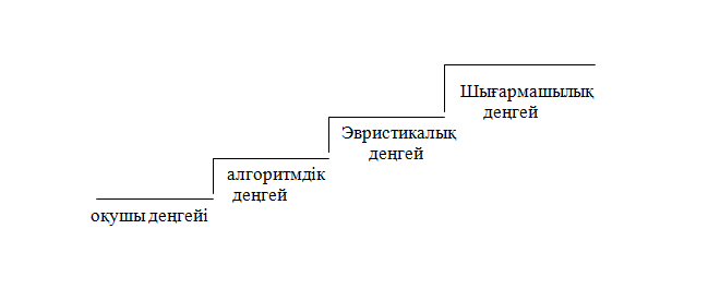 Шерхан Мұртазаның «Жүз жылдық жара»  шығармасы бойынша сабақ жоспары