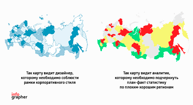 Инфографика. Чья обязанность и как ее нужно реализовывать