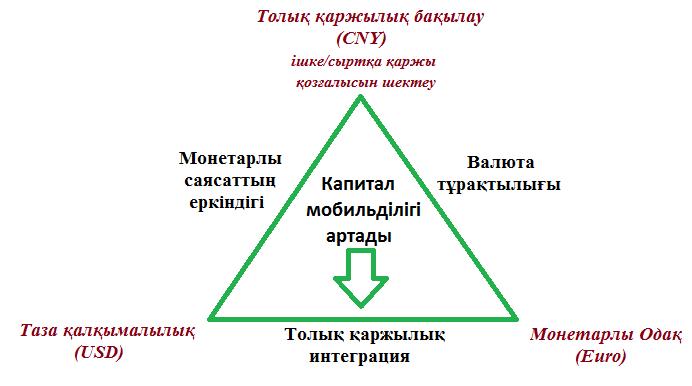 Долларизация, Ұлттық валюта және Тәуелсіздік