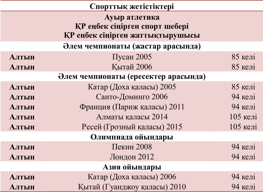 Илья – миллиондардың жүрегін жаулаған чемпион