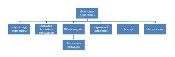 Дағдарысқа қарсы топты жинау