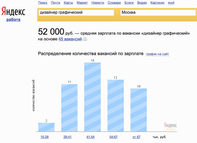 Инфографика. Чья обязанность и как ее нужно реализовывать