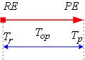 Эффективность операций.  Построение модели.