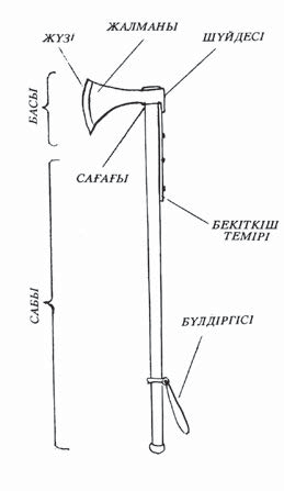 Айбалта 