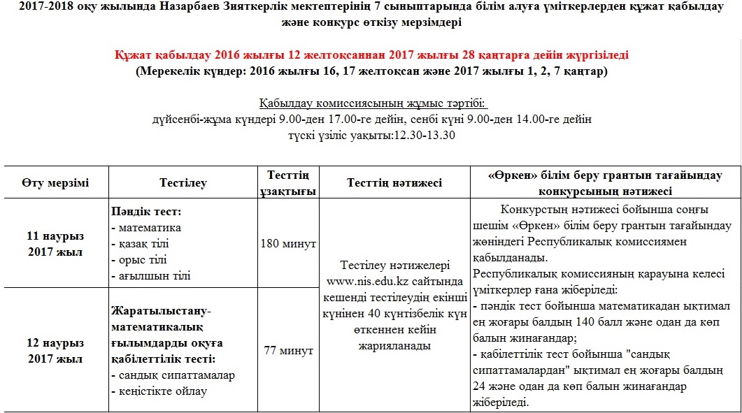 Назарбаев Зияткерлік мектебіне қалай түсуге болады? 