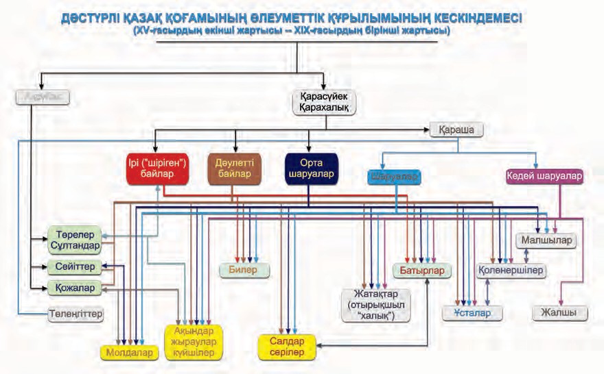 Қауым ұғымын қалай түсінесіз?