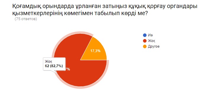 Ұрлықтан қалай сақтанамыз?