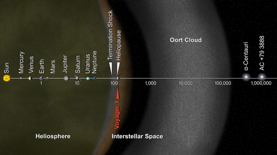 ©NASA